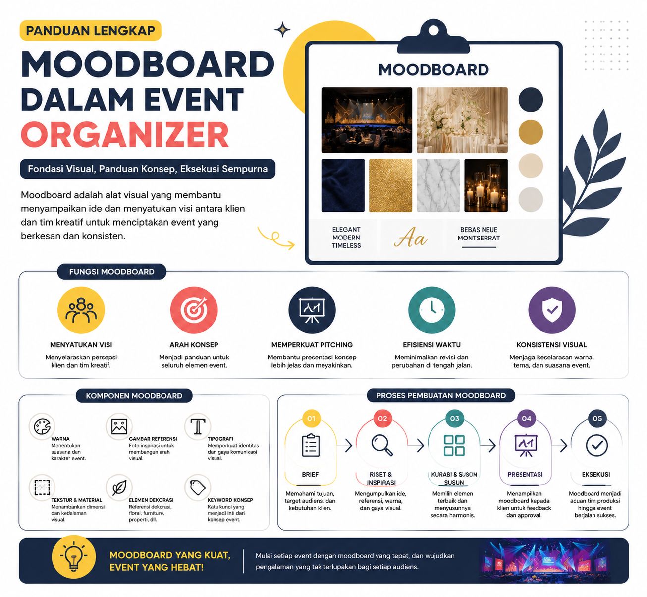 nfografik moodboard dalam event organizer yang menjelaskan fungsi, komponen, dan proses pembuatan moodboard sebagai panduan visual untuk konsep acara profesional.